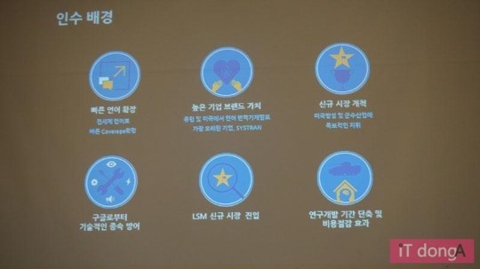 이지트랜스에서 글로벌 선두기업으로, 시스트란 인터내셔널 출범