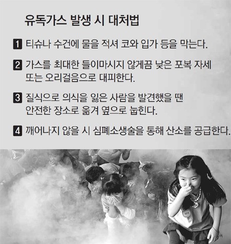 유독가스 어떻게 대처하나