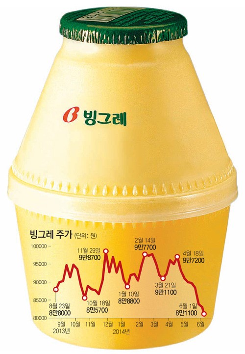 식품韓流 영토 넓히는 ‘장수 3총사’