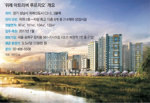[아파트 미리보기]대우건설 ‘위례 아트리버 푸르지오’