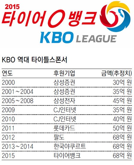 “2015년 프로야구, 타이어뱅크와 함께”