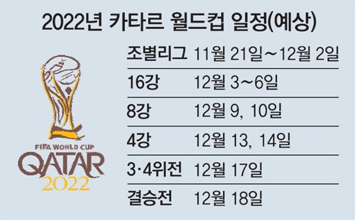 사상 첫 ‘겨울 월드컵’ 2022 카타르대회