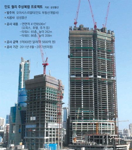 설계-工期-사업비 먼저 제안… 발주처 사로잡은 ‘기술 삼성’