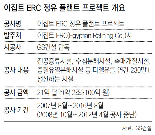 “신뢰의 GS” 발주처가 서울로 찾아와 2조원 공사 부탁