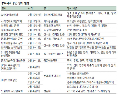 광주시, 한상차림 보리밥부터 진한 오리탕까지… “이 맛 알랑가 몰라”
