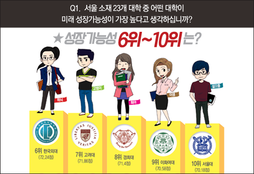 [중·고등입시] 「고교생연구소」 고교생이 본 대학 이미지