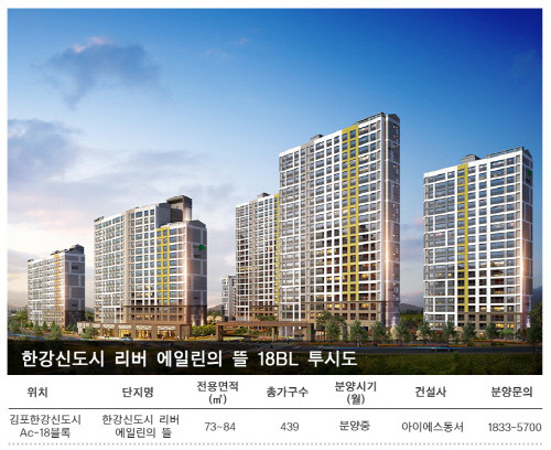 한강신도시 에일린의 뜰’,(Ac-18, Ab-20블록) 동시청약 가능