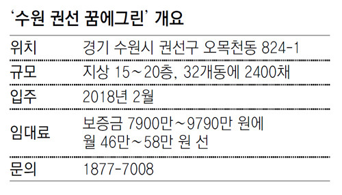 [아파트 미리보기]‘수원 권선 꿈에그린’