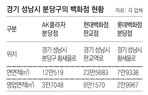 AK분당점 지킨 단골의 힘