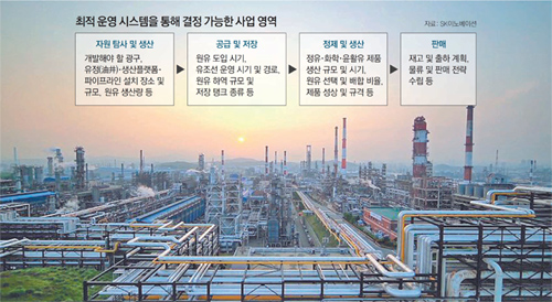 ‘에너지업계 알파고’의 힘… SK이노 깜짝 실적