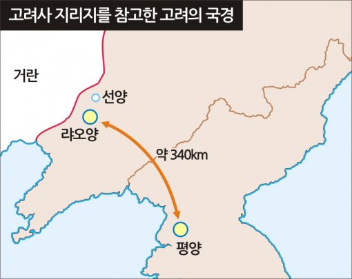 고려 왕건이 중시한 서경(西京)은 평양이 아니었다?
