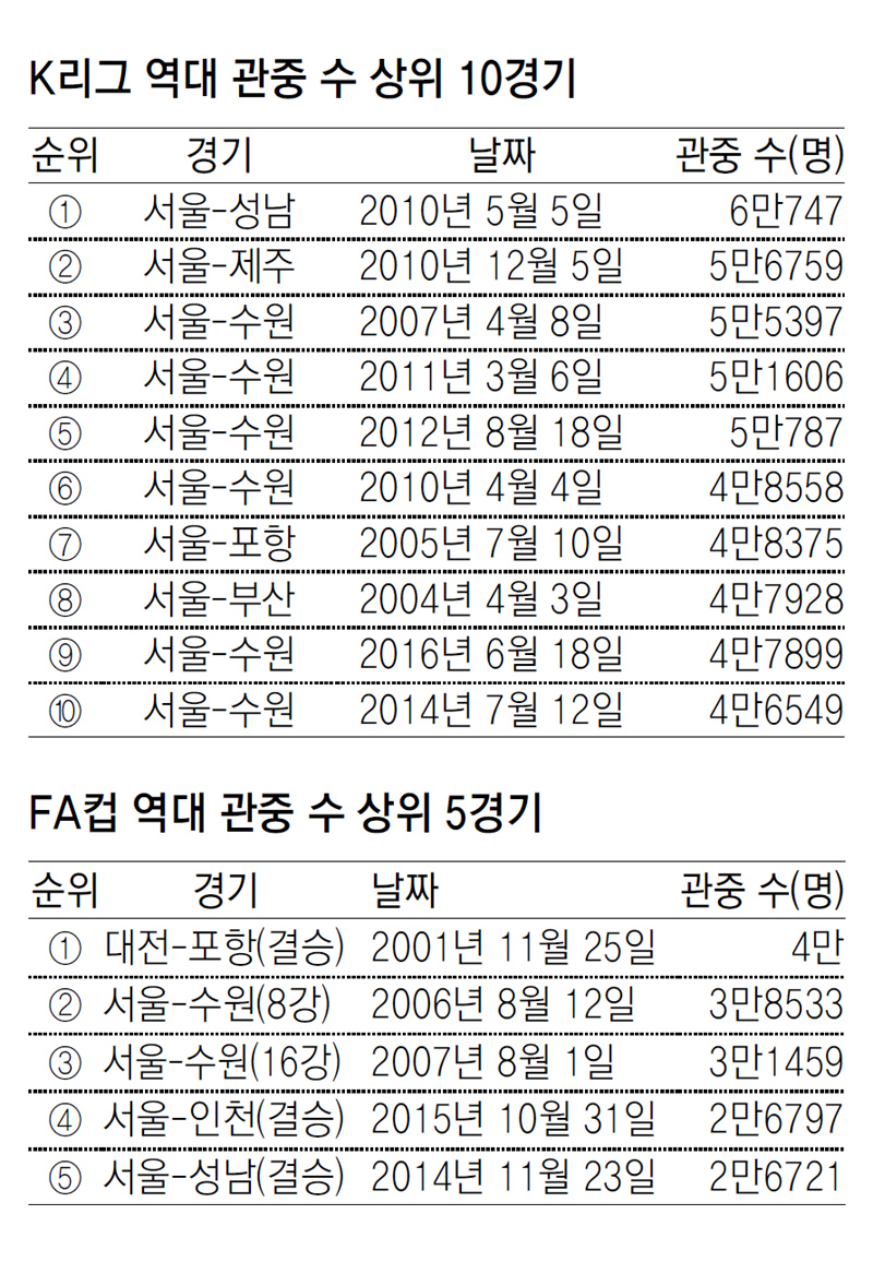 개봉박두! 슈퍼 파이널 매치
