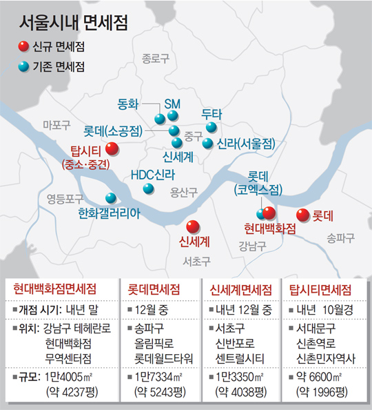 서울시내 면세점 사업자, 유통 빅3 롯데-신세계-현대百 선정