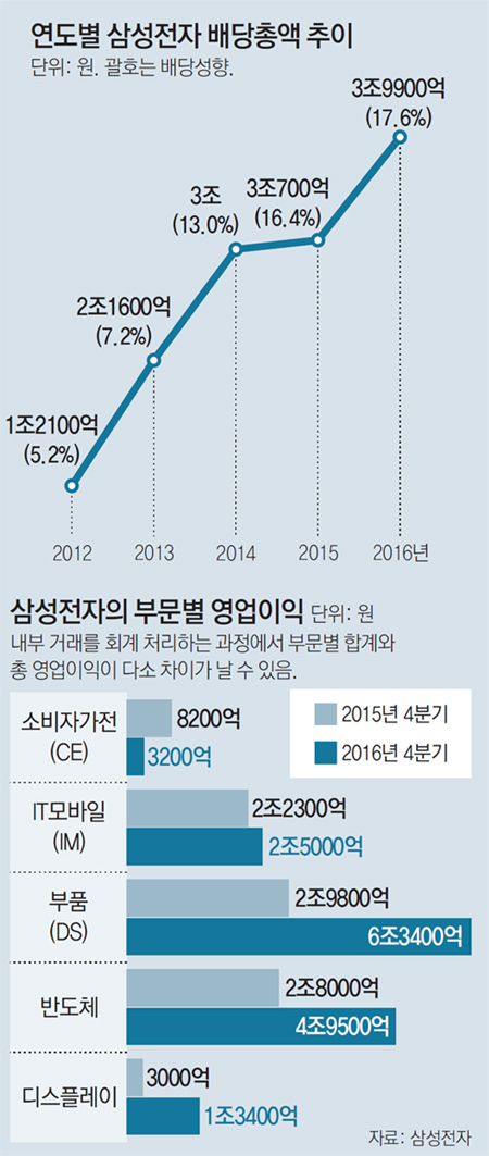 삼성전자 자사주 16조 소각 관련자료 1