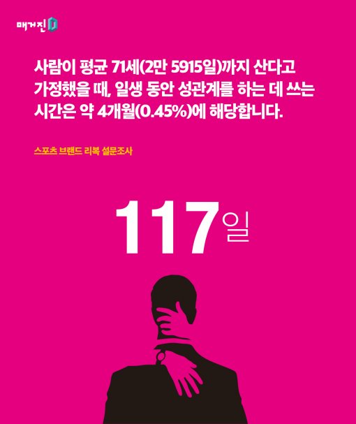 [Magazine D/ 카드뉴스]성인남녀의 잠자리를 돈으로 환산하면?