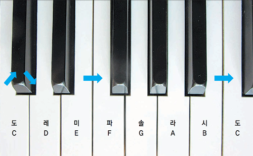 [신문과 놀자!/김선향 교사의 ‘아하,클래식’]국악과 서양음악이 다르게 느껴지는 이유는?