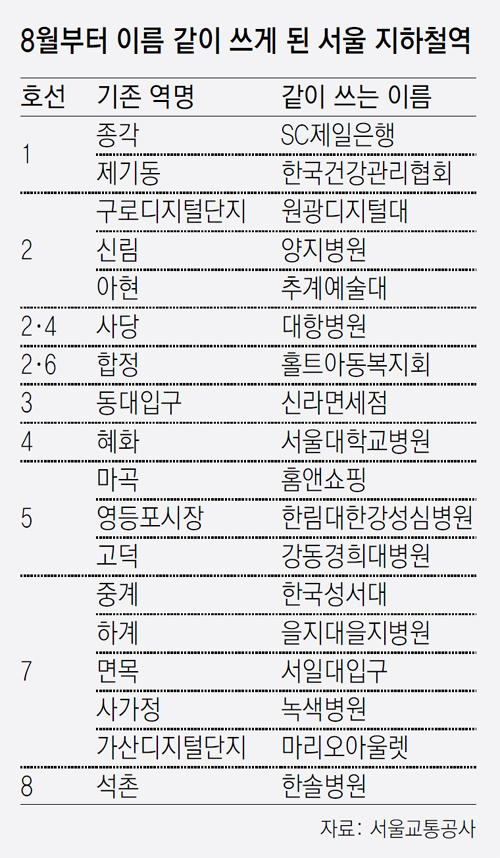 [어떻게 생각하십니까]“사당(대항병원)역? 그게 최선인가요”