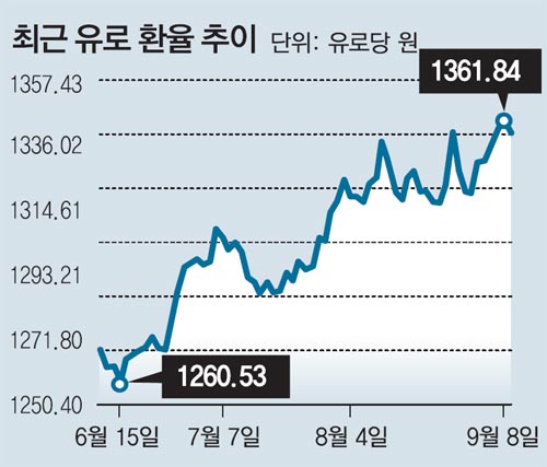 비싸진 샤넬백… 수입명품값 들썩