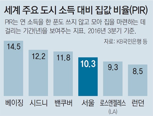 소유집 이미지