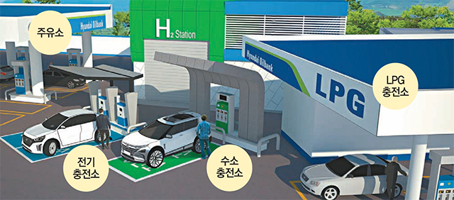 휘발유-전기-수소까지… 한곳서 충전하세요