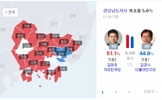 경남도지사 개표현황 왜 이래?…김태호, 김경수에 앞서자 실검 등장