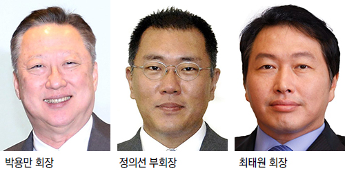 韓中 재계 한자리에 모인다