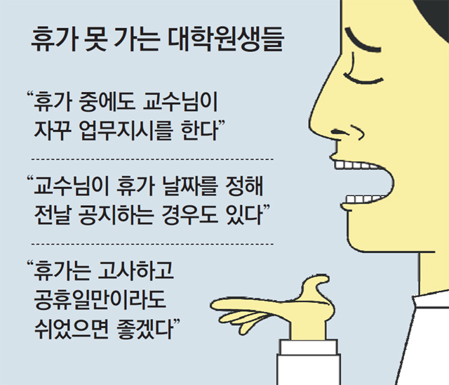 휴가 없는 ‘근로자’ 대학원생은 괴로워