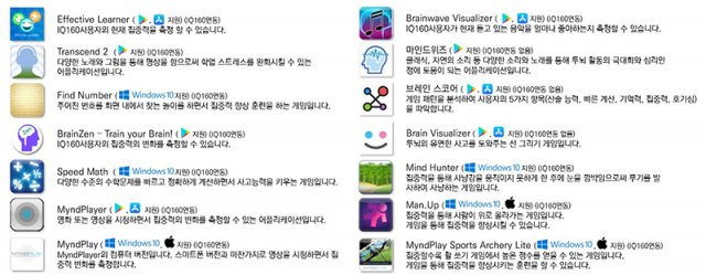 [리뷰] 체계적인 두뇌 활용법, 뉴로스카이 IQ160