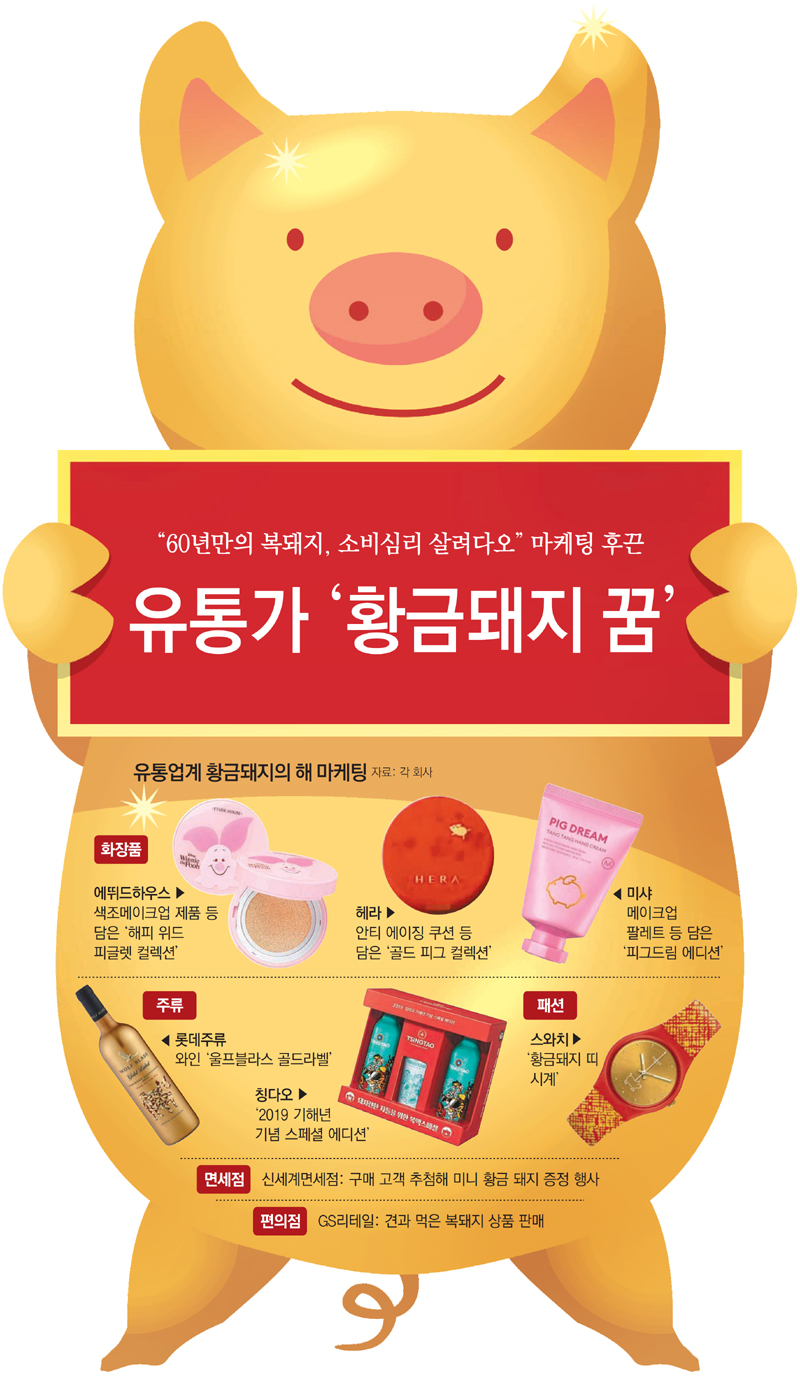 “60년만의 복돼지, 소비심리 살려다오” 마케팅 후끈… 유통가 ‘황금돼지 꿈’