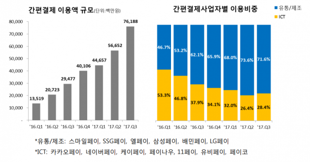 생활 금융 플랫폼 꿈꾸는 카카오페이