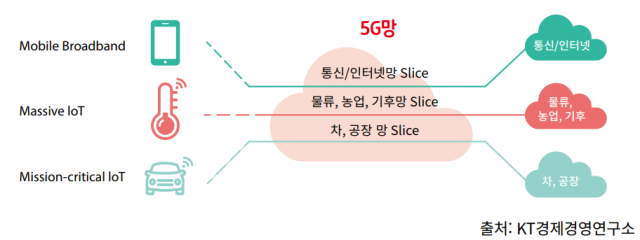 5G 경쟁, 글로벌 선점을 위한 중요성