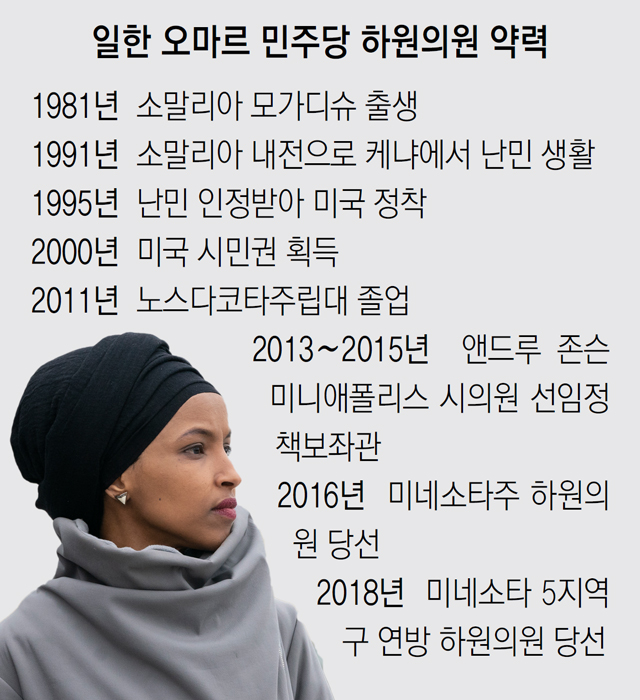 유대계 벌집 쑤신 美무슬림 여성의원