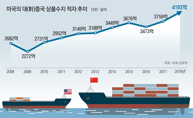 지구촌 흔드는 무역분쟁 왜 생길까요?