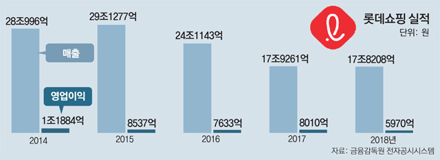 “유통의 답은 항상 현장에 있다… 水木金은 매장을 챙기자”