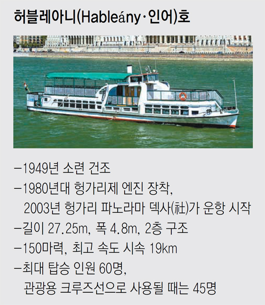 침몰한 ‘허블레아니’호는? 1949년 건조… 2003년부터 유람선 운항