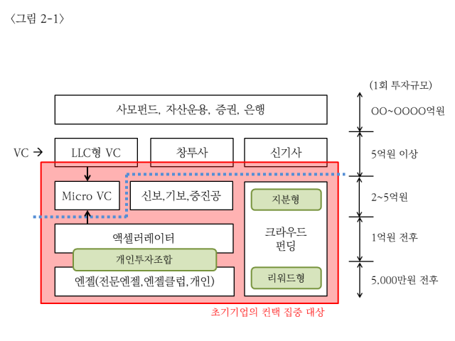 [스타트업 투자IR 마스터링] 4부 - 투자 IR자료 스토리라인 구성(시장성/사업성)