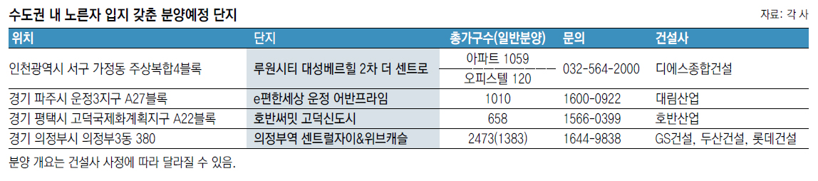 개발호재 품은 파주-평택-인천…청약, 어디에 넣을까