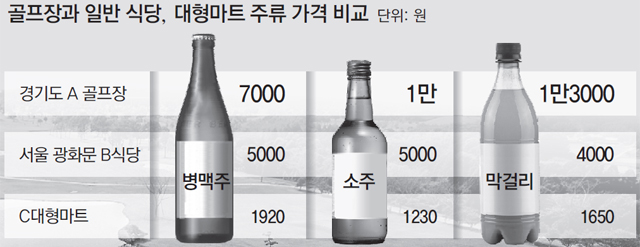 무인 편의점… 자판기… ‘비싼 밥값’ 그늘 벗는 그늘집
