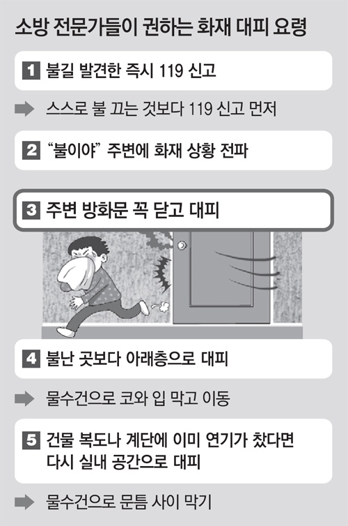 김포 요양병원 화재, 방화문 열려있어 피해 커졌다