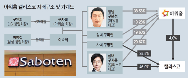 아워홈 집안 싸움에 등터진 사보텐
