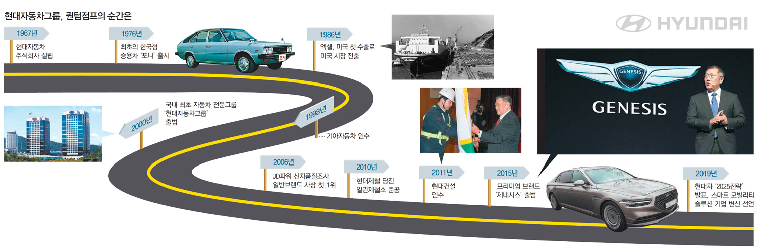 美도 놀란 ‘10년간 10만마일 무상보증’… 품질경영으로 세계 질주