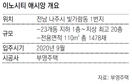 부영, 나주혁신도시 ‘이노시티 애시앙’ 잔여물량 공급