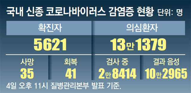 학원-노래방… 방역 사각지대 경고등