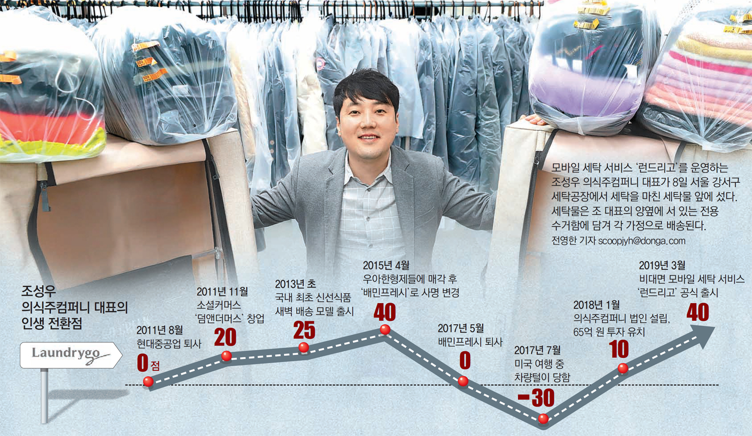 국내 첫 비대면 모바일 세탁소… “성가신 빨래서 해방시킬것”