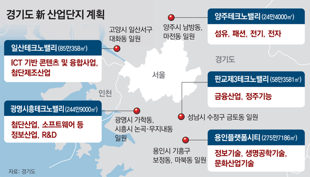 경기 5곳에 新산업단지… 판교 같은 자족도시로