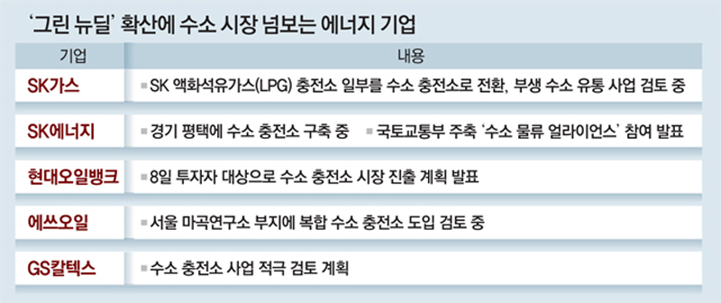 [단독]SK가스, LPG 충전소에 ‘수소 인프라’