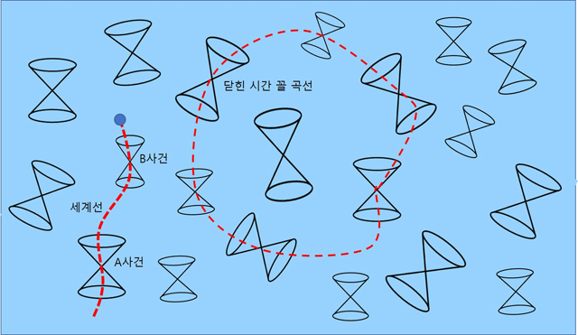 [신문과 놀자!/눈이 커지는 수학]타임머신 타고 10년 전으로… 시공간 자유롭게 넘나드는 날 올까?