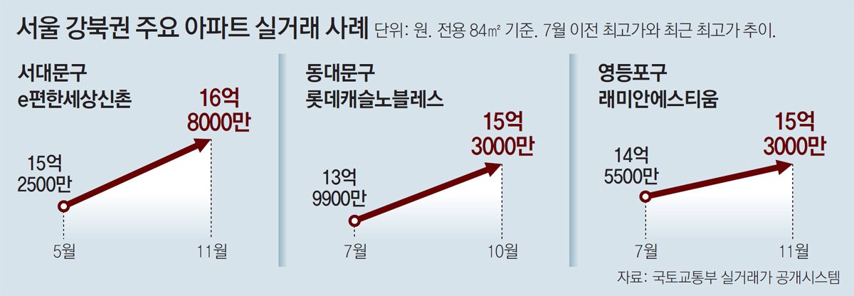 정부, 이르면 18일 전세대책…공공임대 확대 담길듯