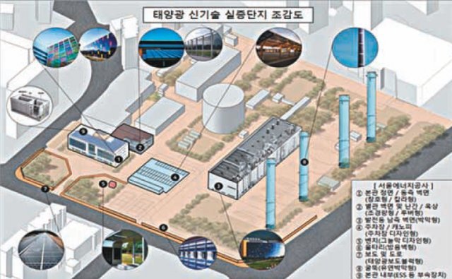 재생에너지 보급 노력으로 국내 건물 태양광 시장 활성화