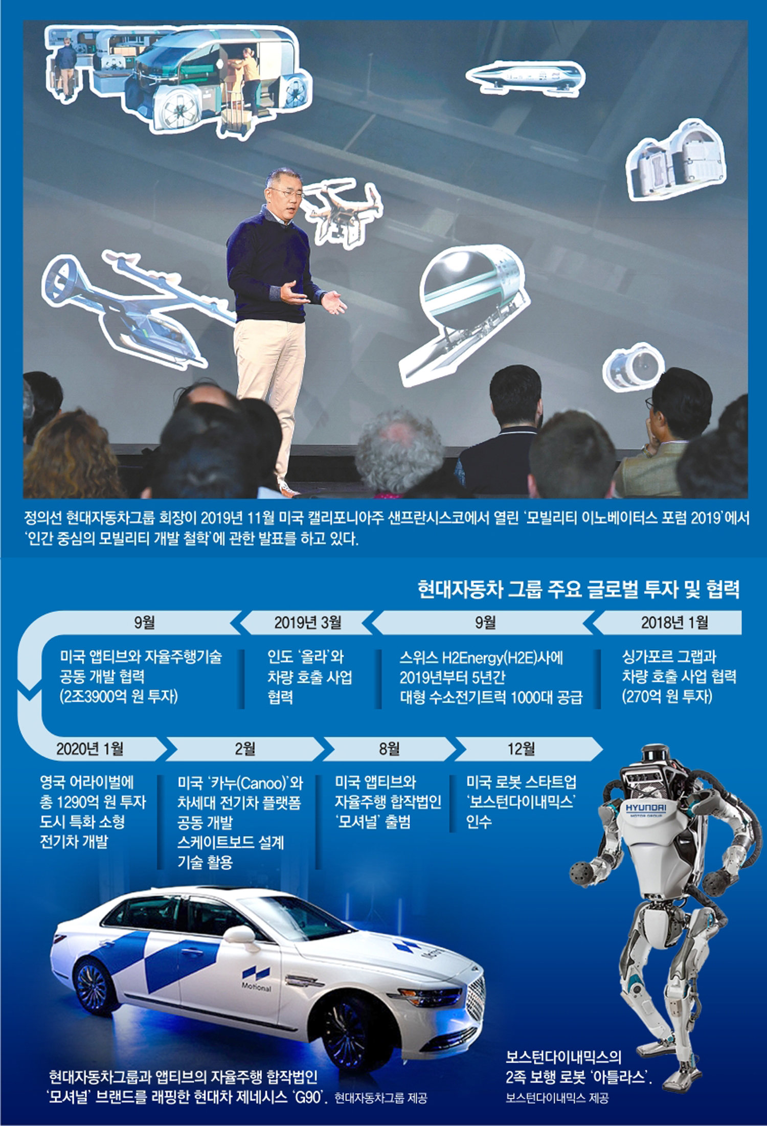 전통 車생산업체서 혁신 모빌리티 기업으로… 정의선 ‘벽’을 넘다